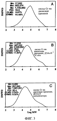 Получение полиэтилена с широким молекулярно-массовым распределением (патент 2304149)