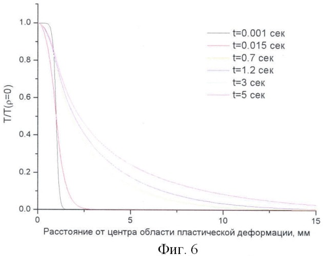 Способ теплового контроля остаточных напряжений и дефектов конструкций (патент 2383009)