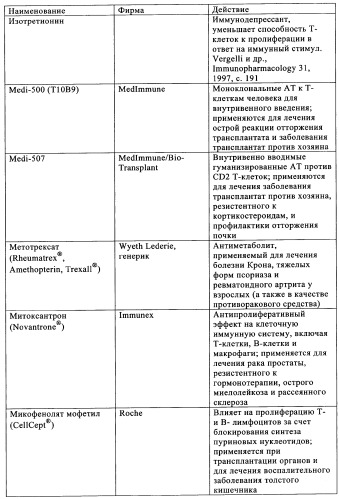 Композиции и лекарственные формы на основе гастрина, методы применения и получения (патент 2350351)