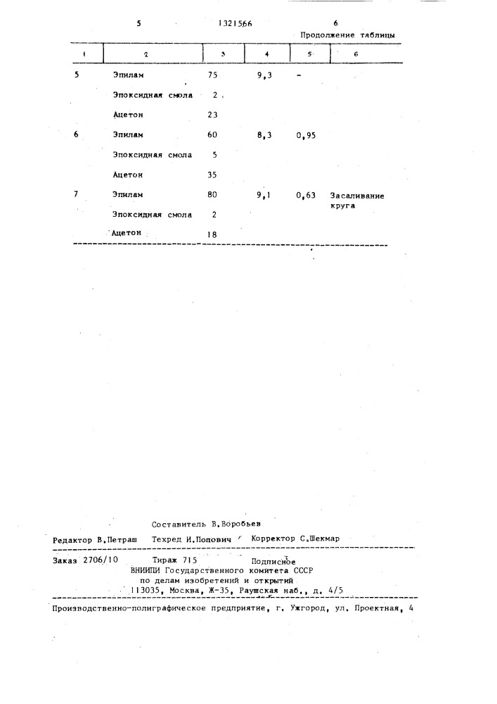 Состав для пропитки абразивного инструмента (патент 1321566)