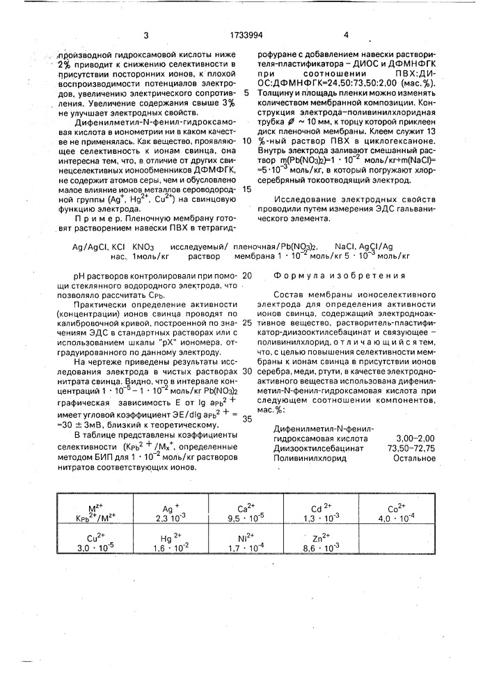 Состав мембраны ионоселективного электрода для определения активности ионов свинца (патент 1733994)