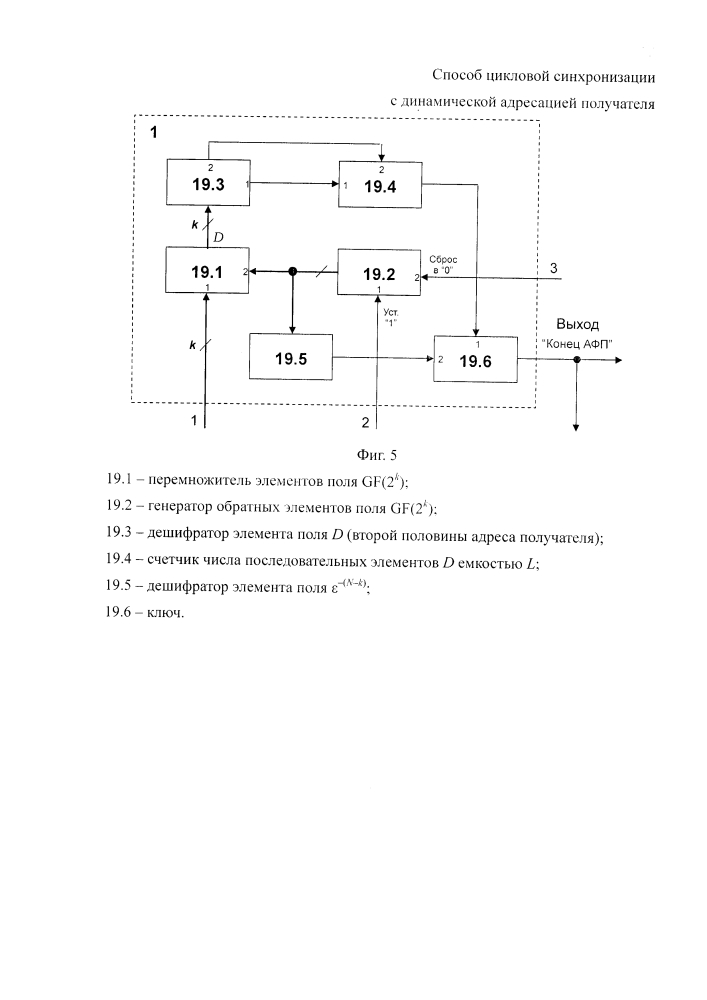 Способ цикловой синхронизации с динамической адресацией получателя (патент 2621181)