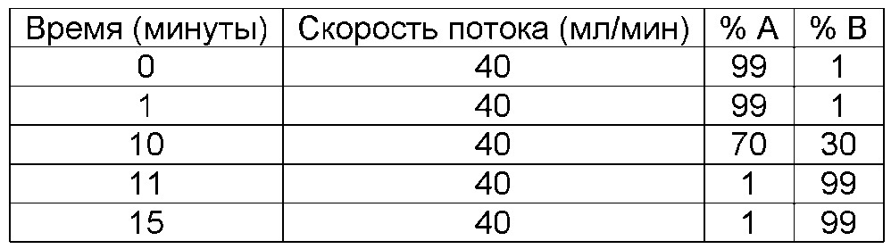 Соединения и способы усиления деградации белков-мишеней и других полипептидов с помощью е3 убиквитин лигазы (патент 2666530)