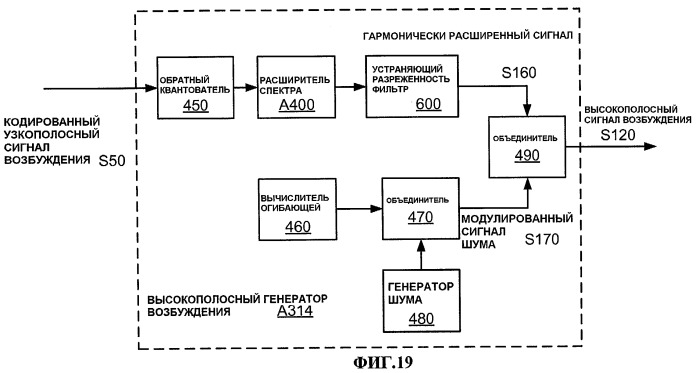 Системы и способы для включения идентификатора в пакет, ассоциативно связанный с речевым сигналом (патент 2421828)