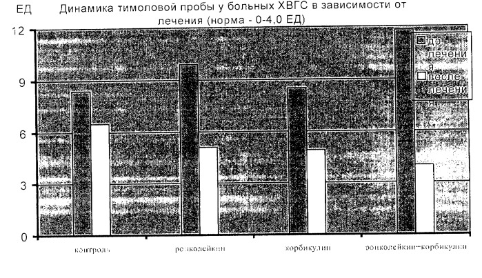 Способ лечения хронического вирусного гепатита (патент 2265447)