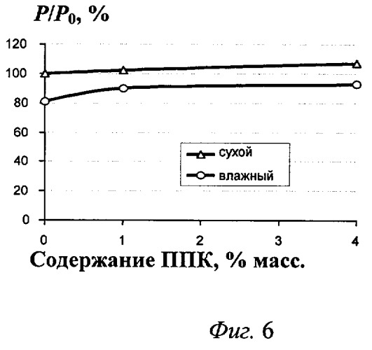 Хирургическая шовная нить и способ ее получения (патент 2275210)