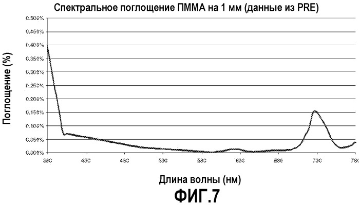 Сид с управляемой угловой неравномерностью (патент 2504047)