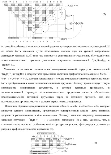 Способ активизации аргумента (0j+1 )i аналогового сигнала условно &#171;j+1&#187; разряда и аргумента (0j )i аналогового сигнала условно &#171;j&#187; разряда сквозного последовательного переноса f1,2(  )&#177;0 для преобразования структуры позиционно-знаковых аргументов &#177;[nj]f(+/-) аналоговых сигналов в условной &#171;i&#187; &#171;зоне минимизации&#187; в минимизированную позиционно-знаковую структуру &#177;[nj]f(+/-)min аналоговых сигналов и функциональная структура для его реализации (варианты русской логики) (патент 2425441)