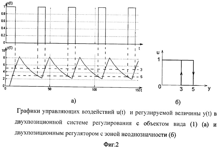 Адаптивная приставка к двухпозиционному регулятору (патент 2424545)