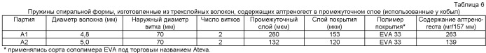 Устройство доставки лекарственного средства, имеющее спиральную форму (патент 2463018)