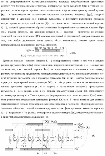 Способ формирования сквозного последовательного переноса в процедуре логического дифференцирования d/dn позиционных аргументов [mj]f(2n) с учетом их знака для формирования позиционно-знаковой структуры &#177;[mj]f(+/-)min с минимизированным числом активных в ней аргументов (варианты) (патент 2420869)