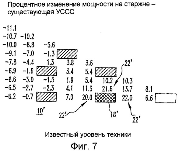 Усовершенствованная управляющая сборка серых стержней (патент 2407078)