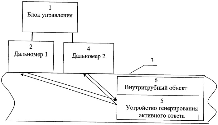 Способ акустической дальнометрии (патент 2392641)