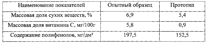 Способ получения экстрактов из сушеного плодово-ягодного сырья (патент 2574681)