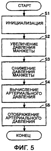 Устройство для измерения артериального давления (патент 2342066)