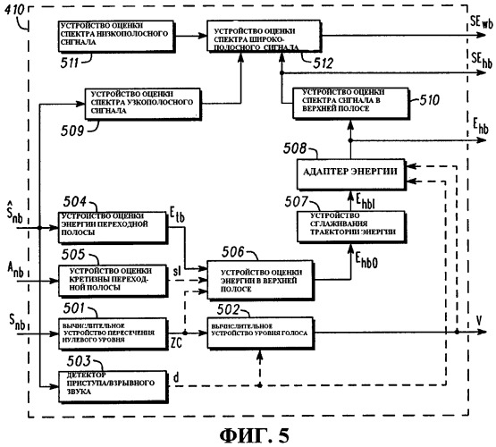 Способ и устройство для расширения ширины полосы аудиосигнала (патент 2447415)