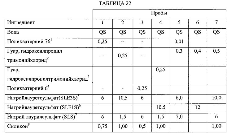 Композиции для уменьшения ощущений, вызванных рецепторами trpa1 и trpv1 (патент 2605297)