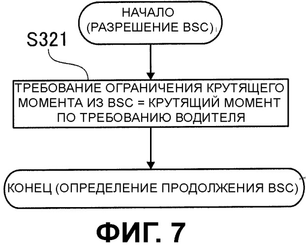 Устройство и способ управления бесступенчатой трансмиссией ременного типа (патент 2485372)