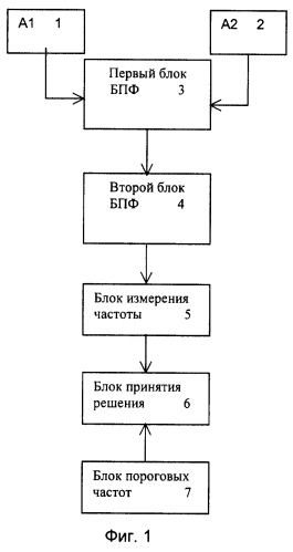 Способ классификации шумящих объектов (патент 2262121)