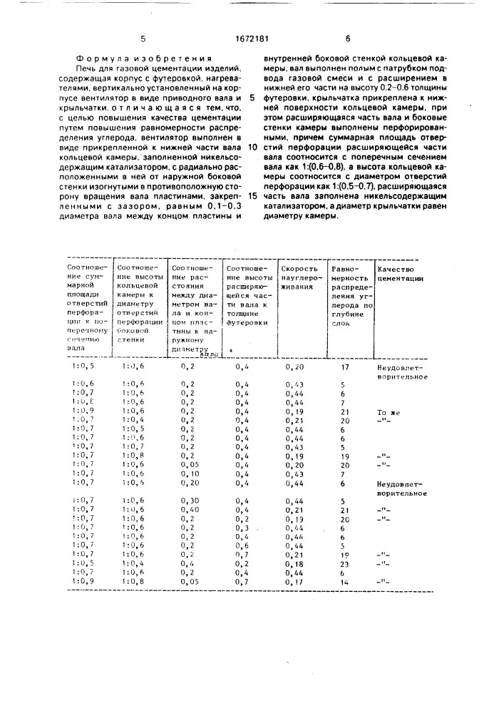 Печь для газовой цементации изделий (патент 1672181)