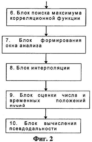 Способ обработки и оценки сигнала в системе позиционирования (патент 2291561)