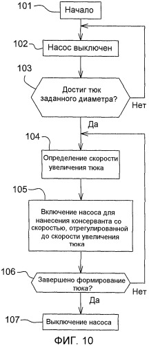 Способ нанесения консерванта на сельскохозяйственную культуру во время процесса прессования в тюки (патент 2543290)