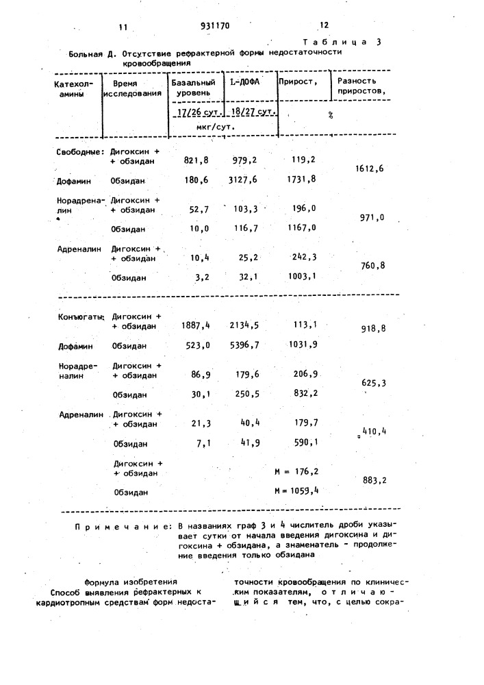 Способ выявления рефрактерных к кардиотропным средствам форм недостаточности кровообращения (патент 931170)