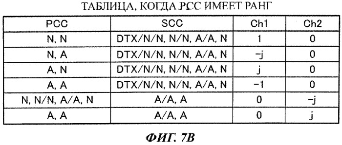 Мобильный терминал и способ радиосвязи (патент 2563248)