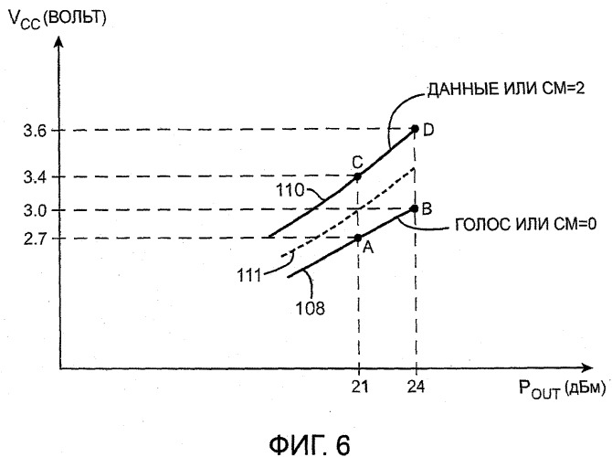 Электронное устройство со смещением усилителя мощности, зависимым от скорости данных (патент 2494530)