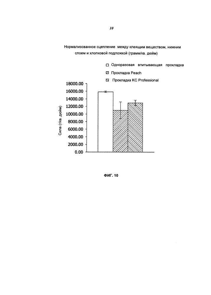 Одноразовая впитывающая прокладка (патент 2619425)