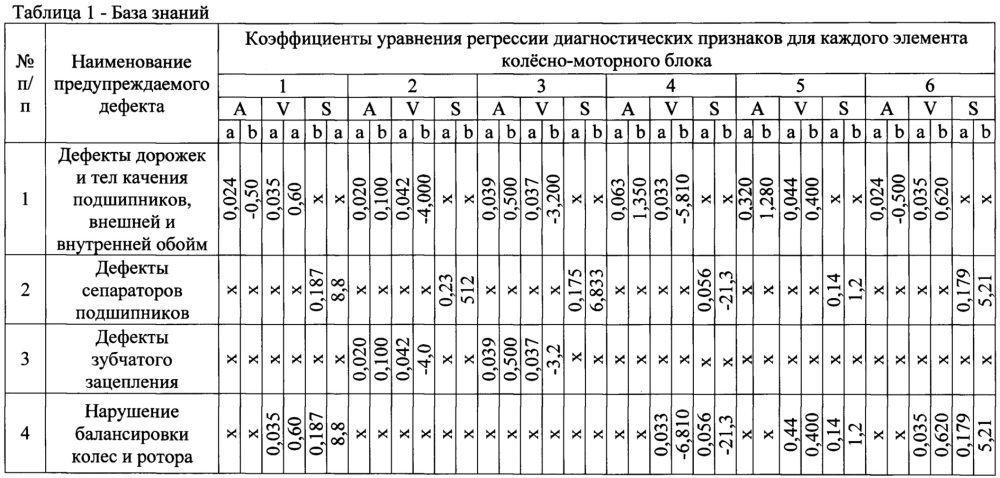 Способ диагностического мониторинга роторных механизмов (патент 2646207)