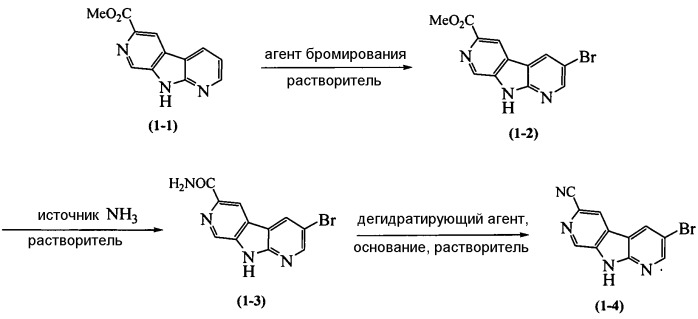 Диазакарбазолы и способы применения (патент 2515972)