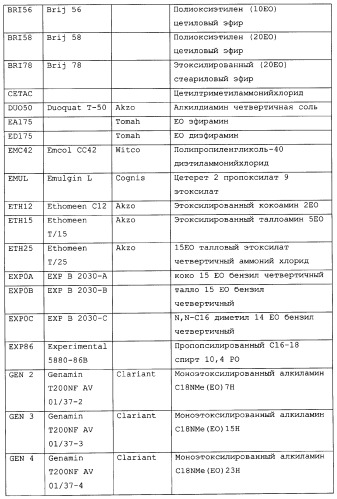 Композиция глифосата калия (патент 2335899)