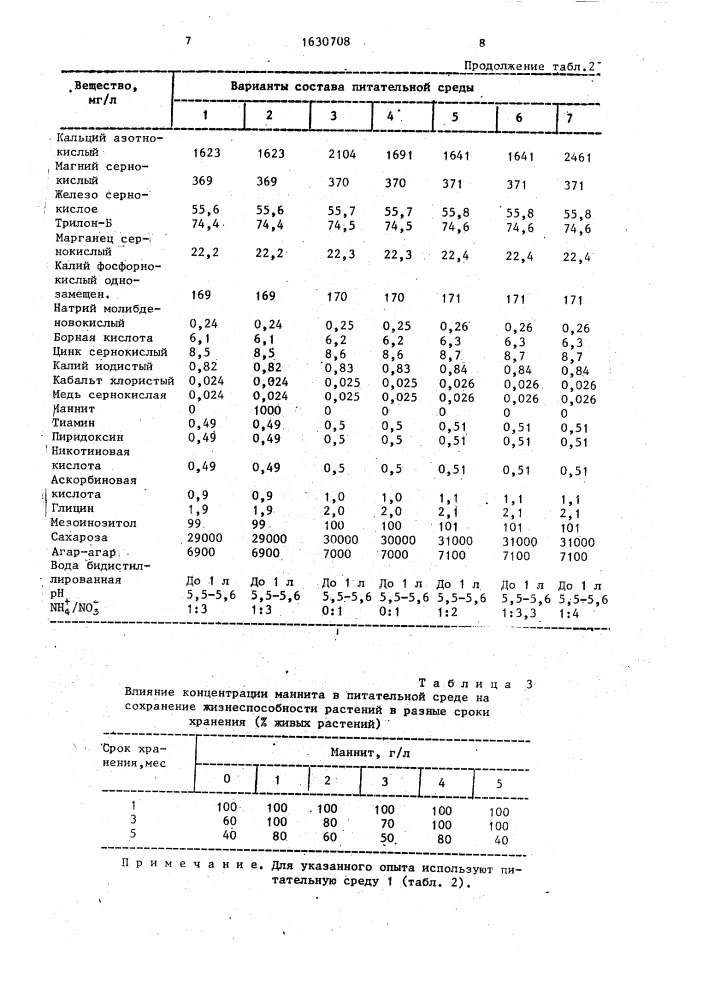 Способ сохранения in viтrо жизнеспособности растений (патент 1630708)