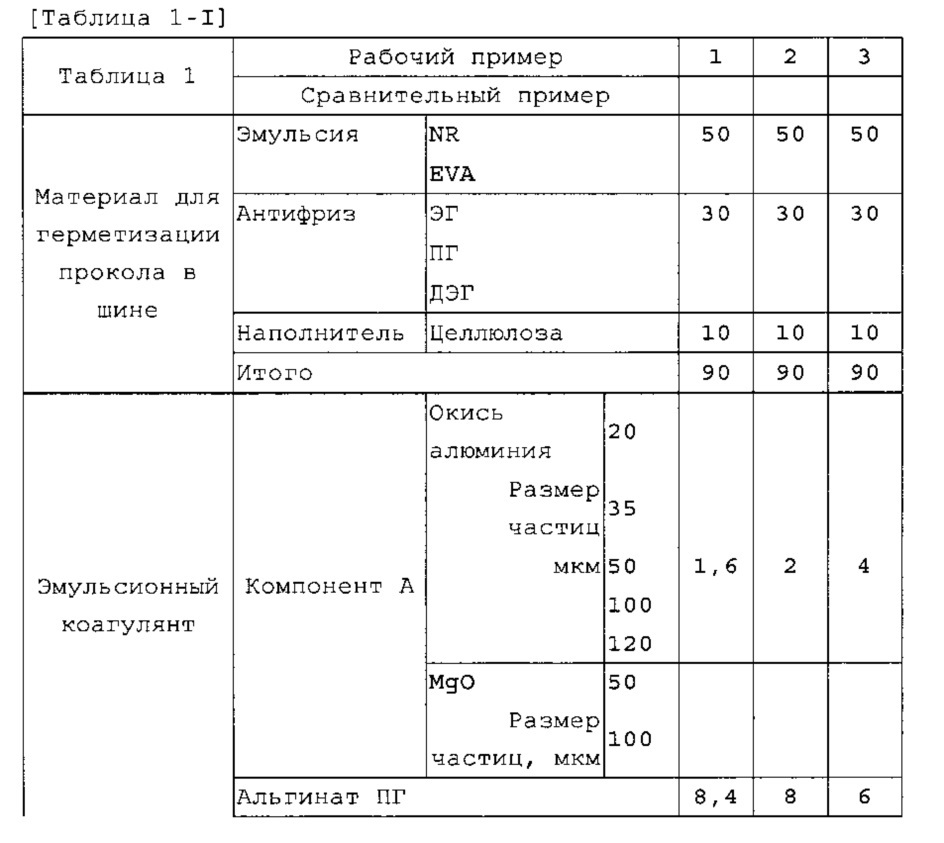 Эмульсионный коагулянт (патент 2615702)