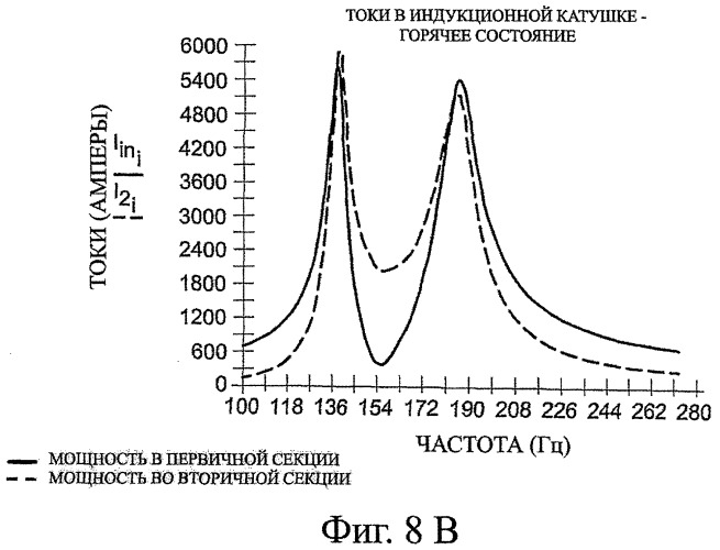 Система управления электрической индукцией (патент 2375849)