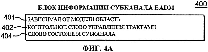 Применение косвенных адресных слов данных расширенной схемы асинхронного перемещения данных (патент 2559765)