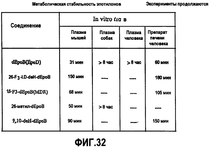 Синтез эпотилонов, их промежуточных продуктов, аналогов и их применения (патент 2462463)