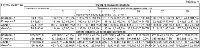 Средство, обладающее кардиопротекторным действием в условиях стрессорного воздействия (патент 2531082)