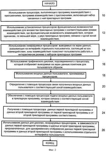 Способ и система обеспечения взаимодействия со множеством приложений при использовании отдельного интерфейса пользователя (патент 2564538)