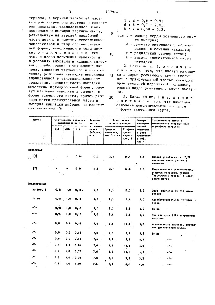 Щетка для электрических машин (патент 1379843)