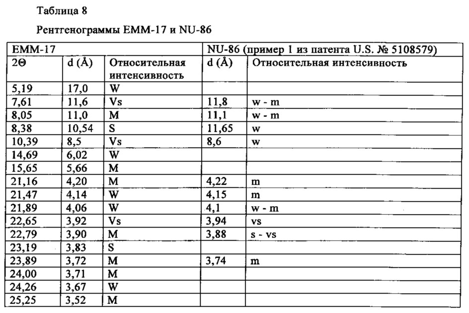 Материал молекулярного сита, его синтез и применение (патент 2617353)