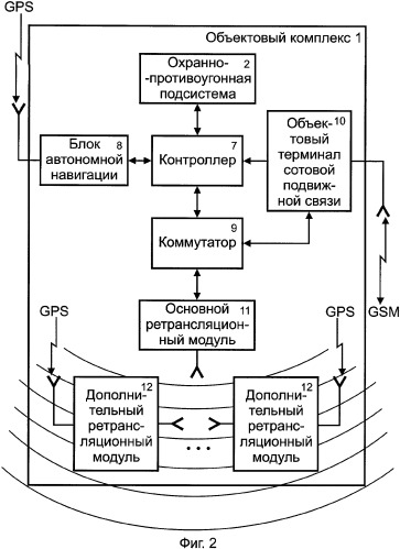 Способ передачи извещений об угоне транспортного средства (патент 2363600)