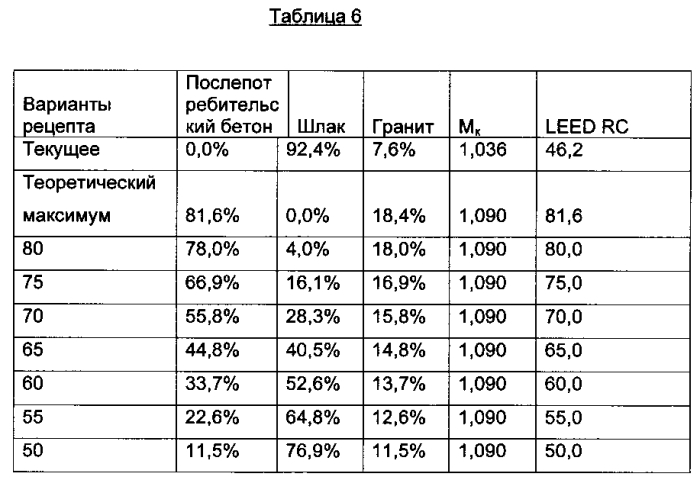 Минеральная вата из подлежащих повторному использованию материалов (патент 2575189)