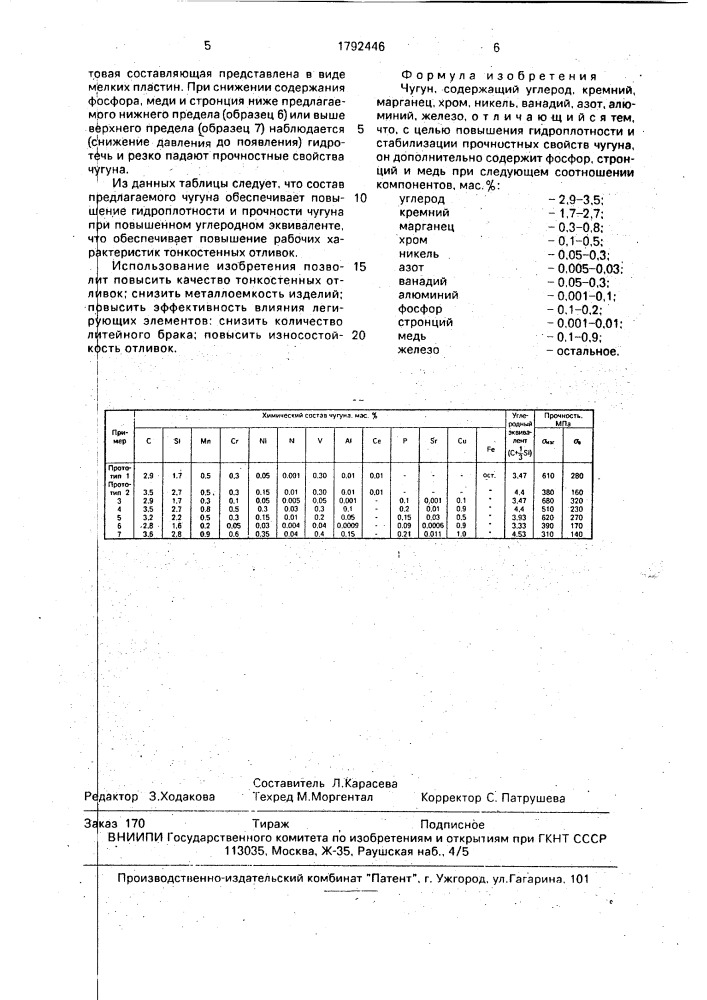 Чугун (патент 1792446)