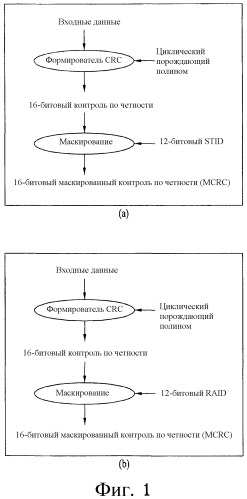 Способ и устройство для передачи и приема управляющей информации в системе беспроводной связи (патент 2476019)