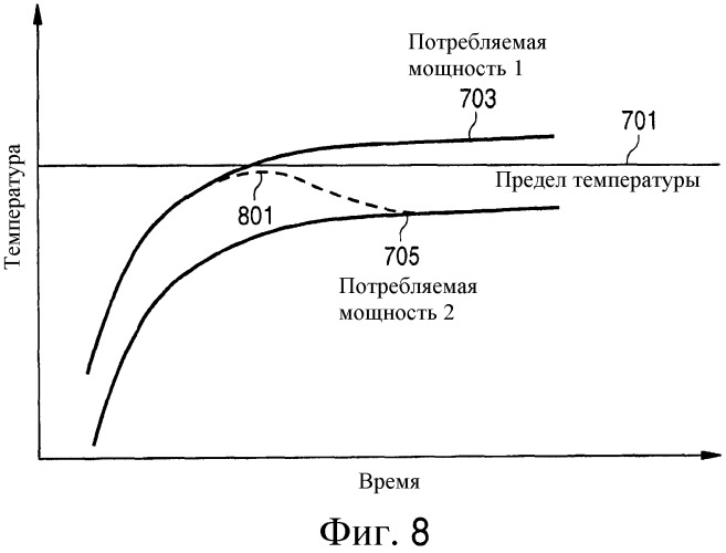 Управление потребляемой мощностью устройства мобильной связи (патент 2531356)