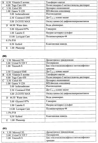 Противоперхотные композиции, содержащие пептиды (патент 2491052)