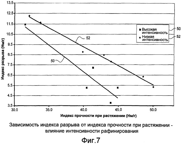 Способ и система для размола целлюлозной массы при средней консистенции (патент 2496635)