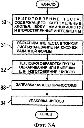 Способ уменьшения образования акриламида в термически обработанных пищевых продуктах (патент 2345540)